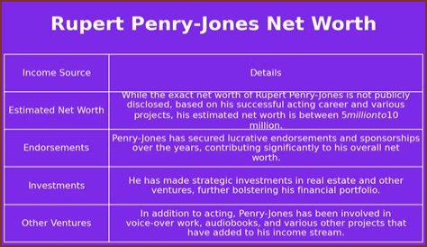 Introducing Rupert Penry-Jones - Bio & Net Worth